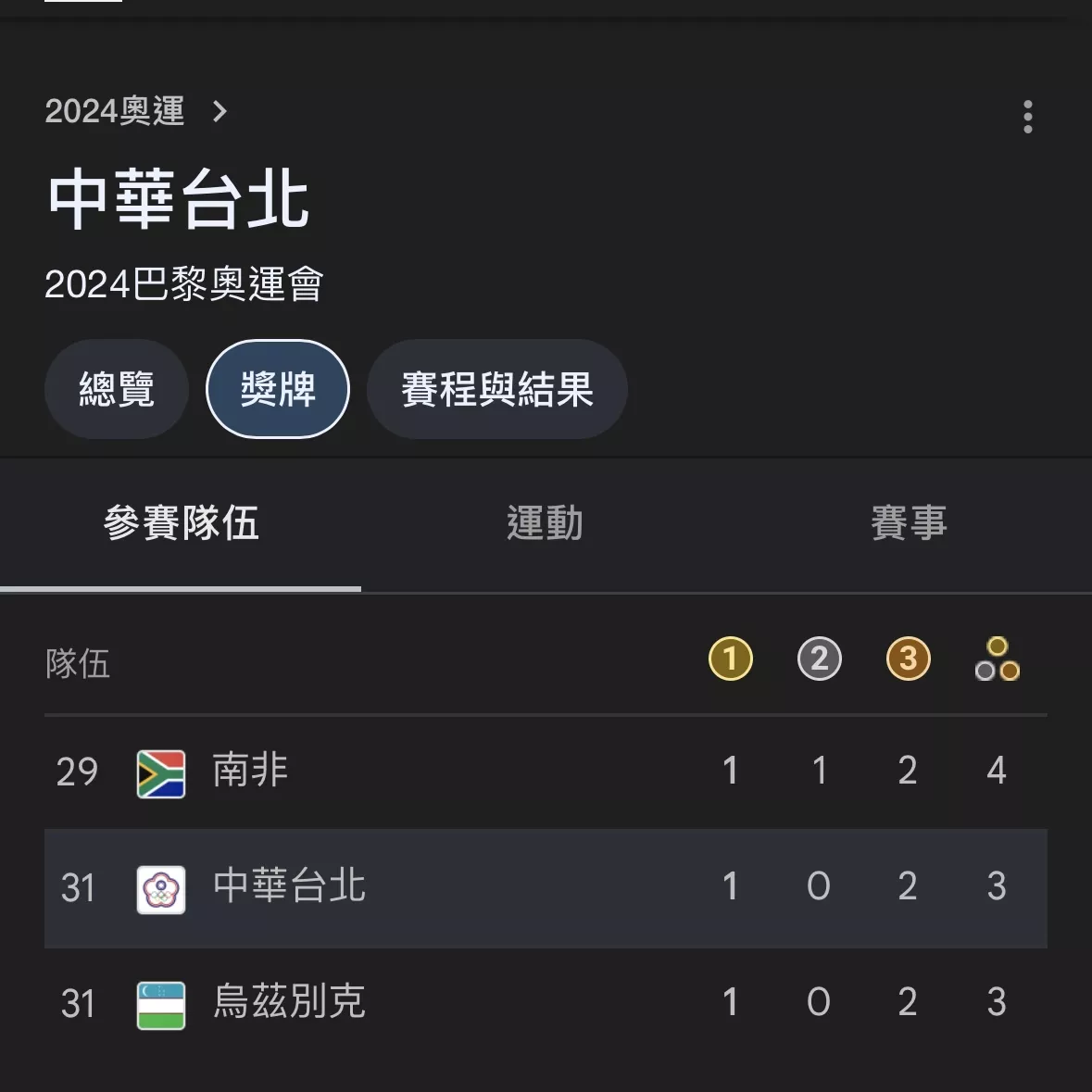奧運三面獎牌抽獎主圖