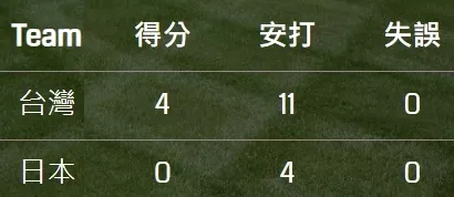 中華隊世棒冠軍抽獎主圖