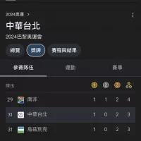 奧運三面獎牌抽獎照片
